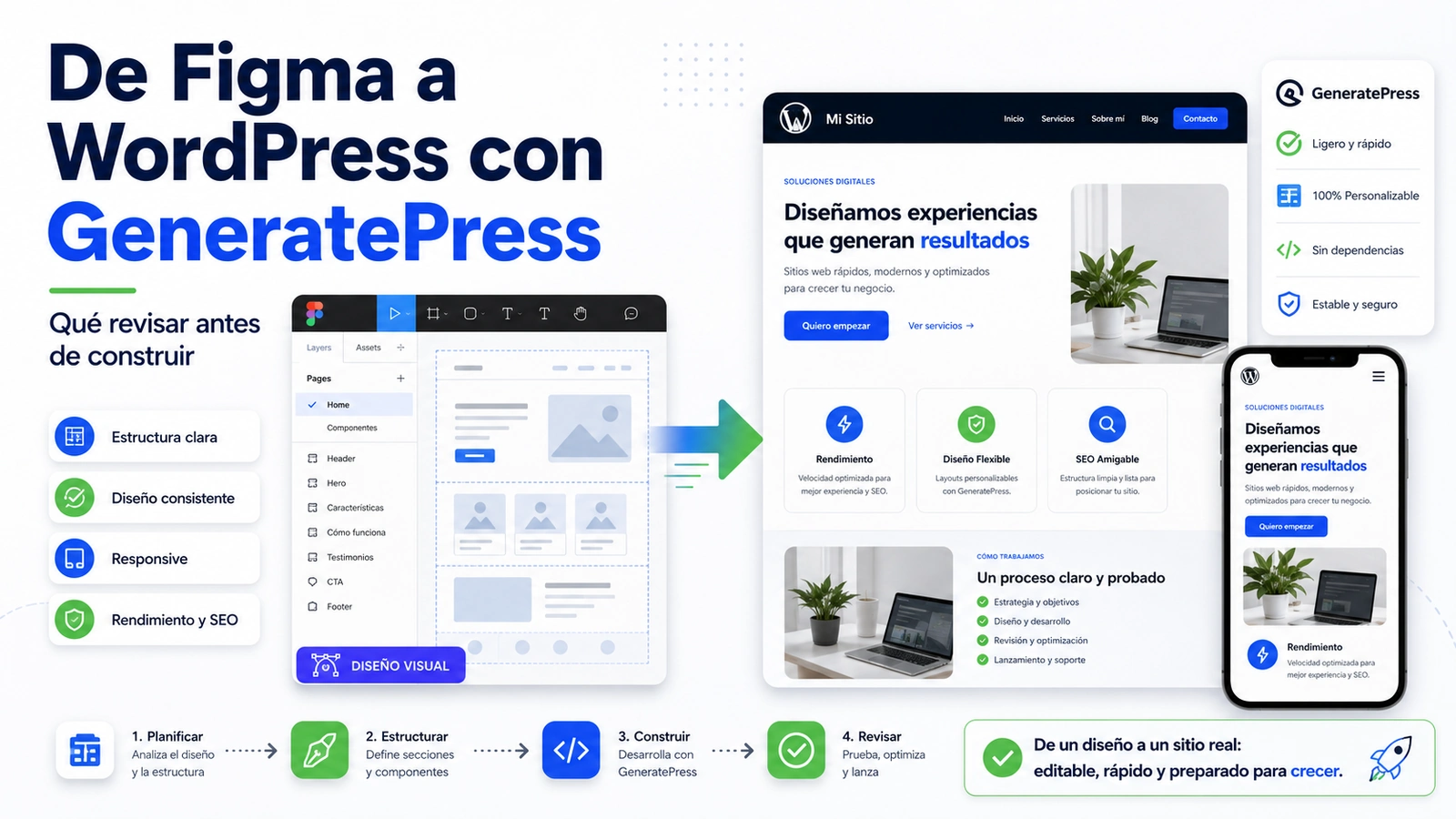 Portada sobre cómo pasar de Figma a WordPress con GeneratePress revisando estructura, bloques y versión móvil