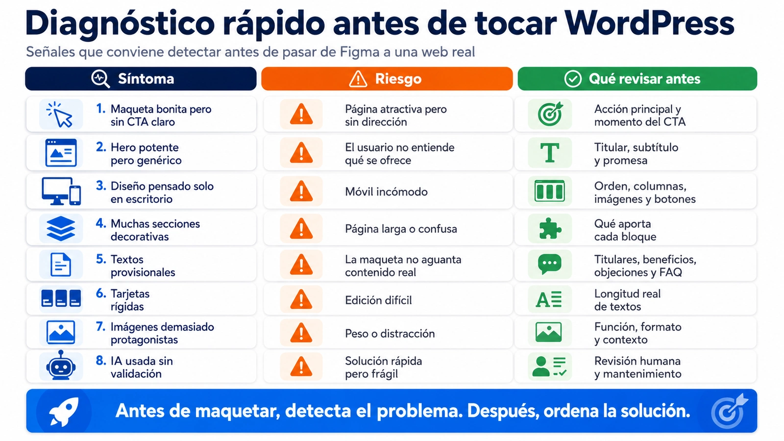 Diagnóstico rápido para detectar problemas antes de pasar un diseño de Figma a WordPress