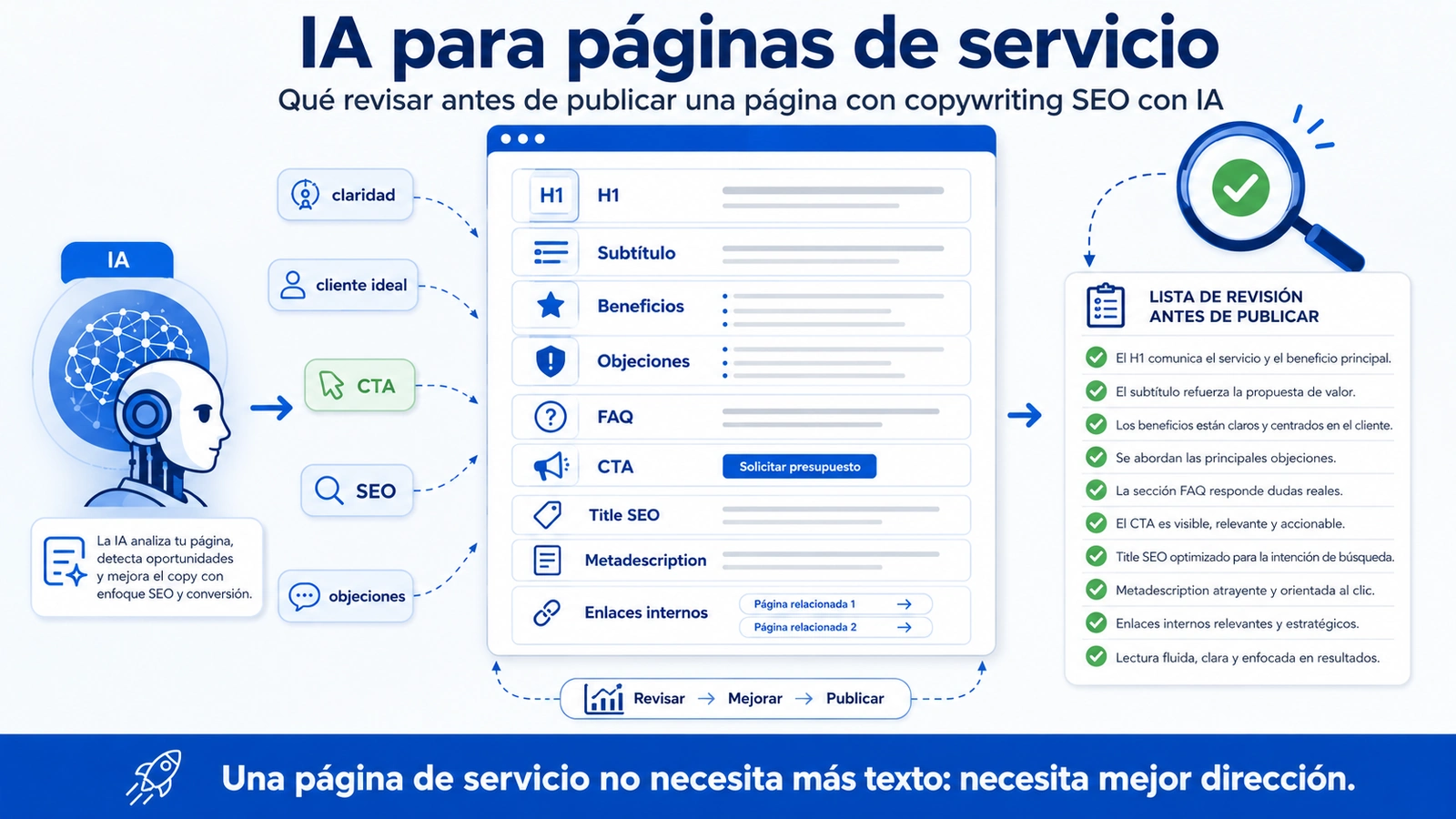 IA para paginas de servicio aplicada a copywriting SEO con IA H1 CTA FAQ title y metadescription