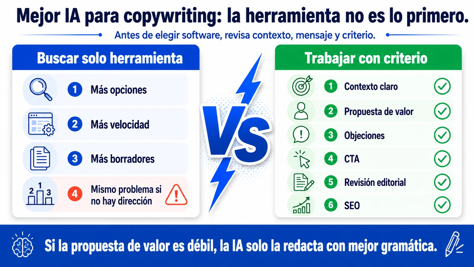 Mejor IA para copywriting comparada con el criterio editorial y la revision de textos con IA