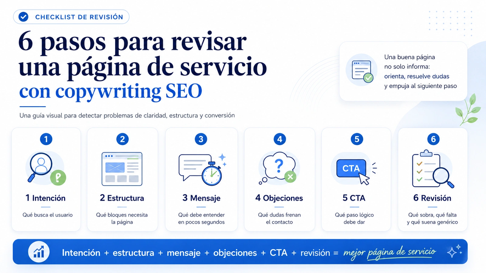 Método de copywriting SEO para páginas de servicio con intención, estructura, mensaje, objeciones, CTA y revisión.