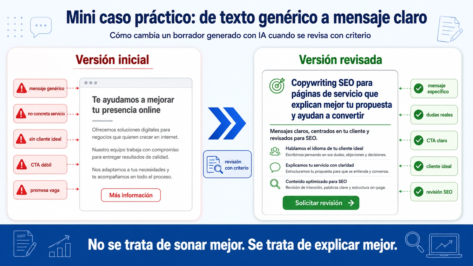 Mini caso de copywriting con IA para convertir un texto generico en un mensaje claro