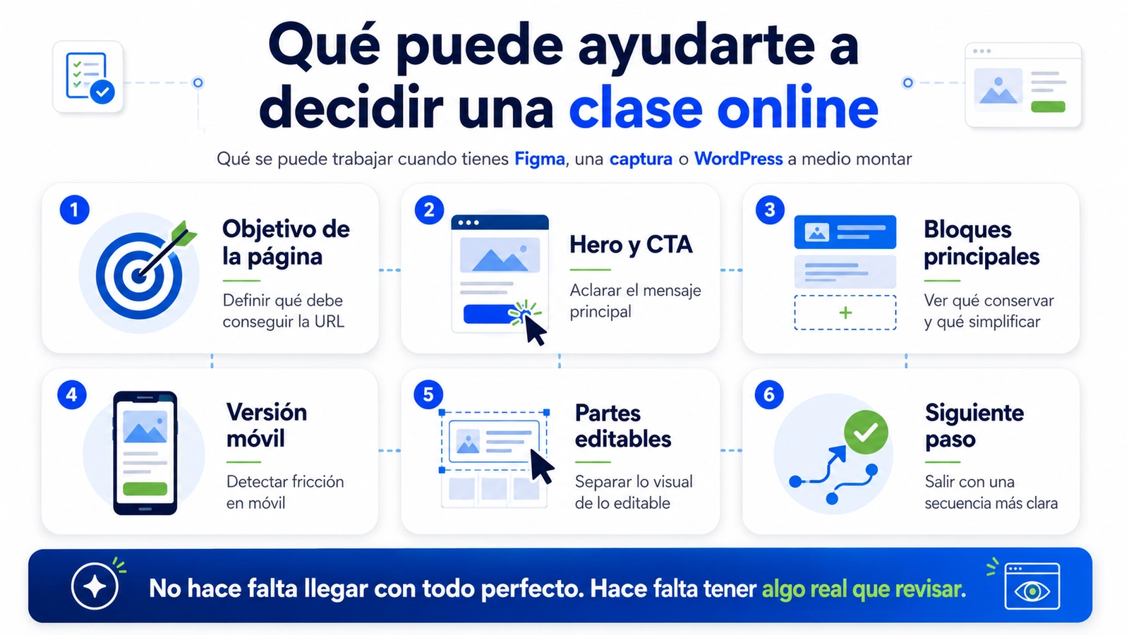 Aspectos que se pueden trabajar en una clase online sobre Figma WordPress GeneratePress